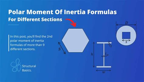 Moment Of Inertia Formulas For Different Shapes Structural Basics Hot Sex Picture