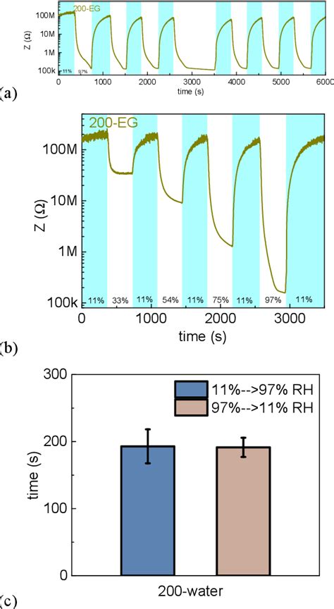 Figure From Ethylene Glycol Assisted Hydrothermal Synthesis Of