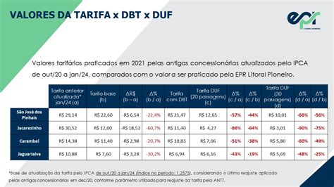 Tarifa M Dia Mensal Para O Litoral Do Paran Pode Chegar A R