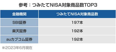 つみたてnisaの始め方｜口座開設から金融機関・銘柄の選び方まで徹底解説 Yahoo ファイナンス