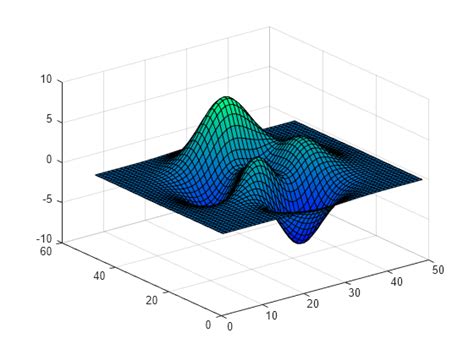 Colormap