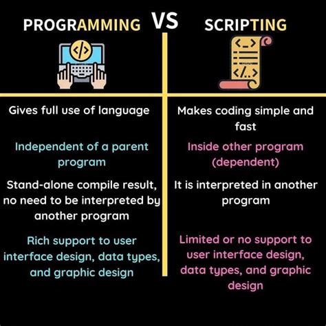 Difference Between Programmer S Vs Scripts Learn Computer Science