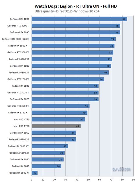 Intel ARC A750 review (Page 17)