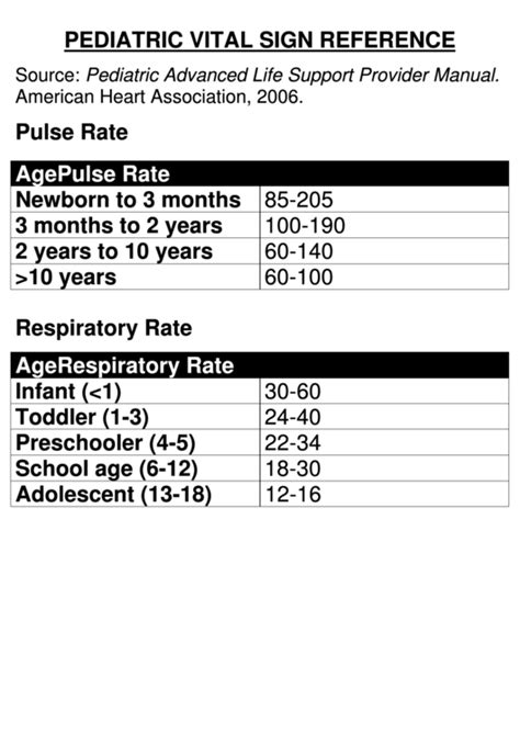 Printable Pediatric Vital Signs Chart