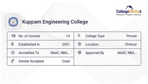 Kuppam Engineering College Placements 2023 - Average & Highest Package ...