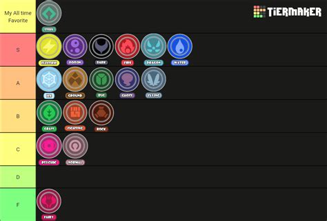 pokemon type tier list : r/PokemonTierLists