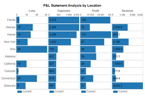 Best Graph to Show Profit and Loss in Your Business