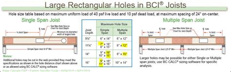 Eastern Specifier Guide has Updated Table for Large Rectangular Holes in BCI Joists – Boise EWP ...