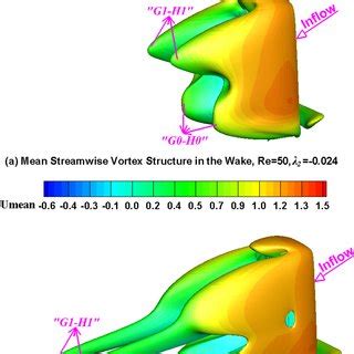 The D Vorticity Contours In Various Horizontal Planes At An