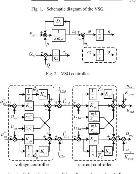 Figure From Small Signal Modeling And Impedance Analysis Of Virtual