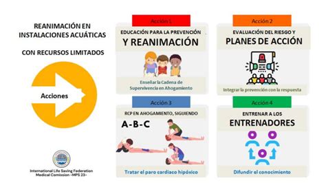 Reanimaci N En Instalaciones Acu Ticas Con Recursos Limitados Epsa