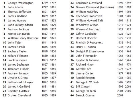 Printable List Of Us Presidents