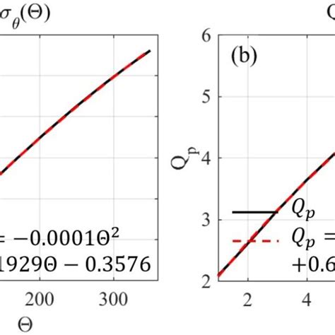 Basic information of the studied rogue wave events. | Download ...