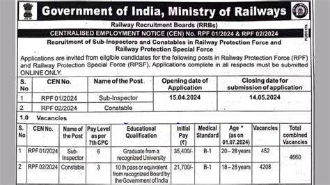 RPF Constable Appplication Status Notice 2025 Admit Card Exam Date