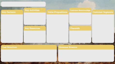 Business Model Canvas Figma