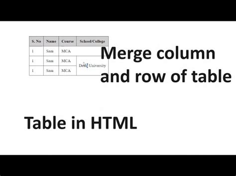 How To Create Table In Html And Style With Css Column And Row Merge