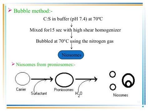 Nitrogen Gas: Preparation Of Nitrogen Gas