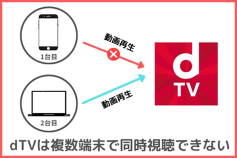 Dtvは複数端末で同時視聴できるのか？ ディスクキープ