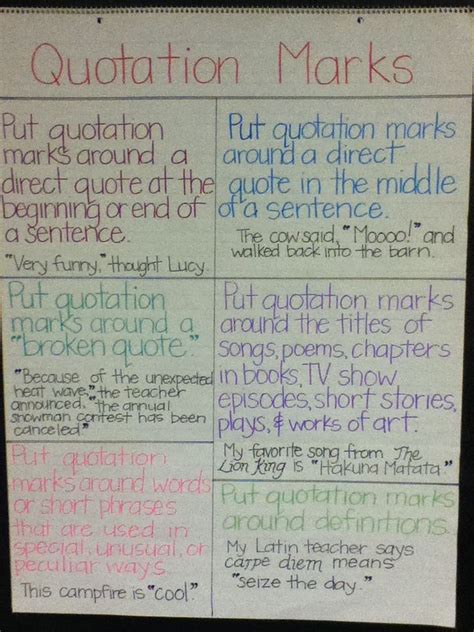 Quotation Marks Anchor Chart Classroom Anchor Charts Reading Anchor ...