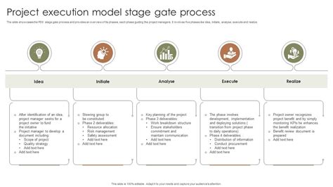 Project Execution Model Stage Gate Process Ppt Template