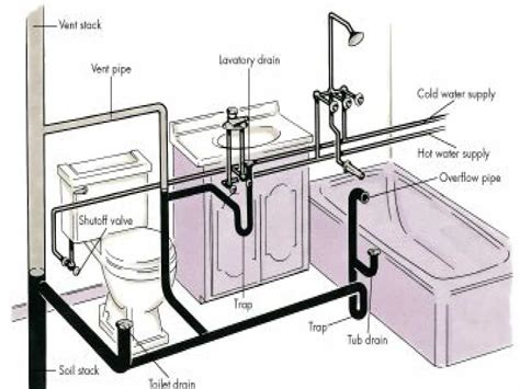 Icymi Bathroom Plumbing Diagram For Rough In Bathroom Plumbing Diy