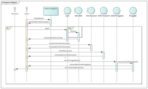 Tugas Rpl Pertemuan 5 Diagram Penggajian