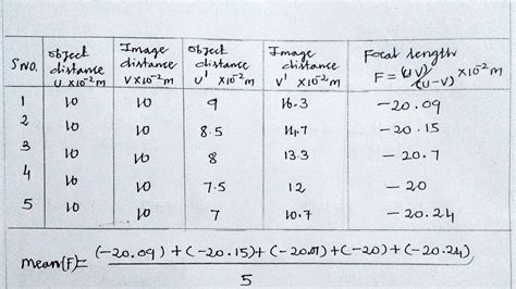 To Find Focal Length Of Concave Lens By Using Convex Lens Readings