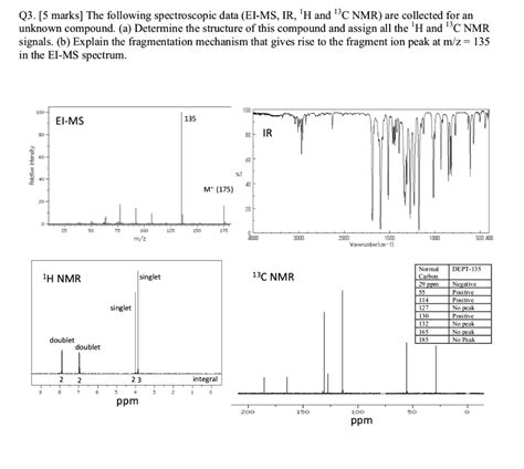 SOLVED Q3 S Marks The Following Spectroscopic Data El MS IR H