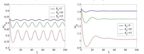 Pdf Helmholtz Solitons In Non Kerr Media Jm Christian