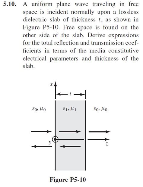 Solved 510 A Uniform Plane Wave Traveling In Free Space Is