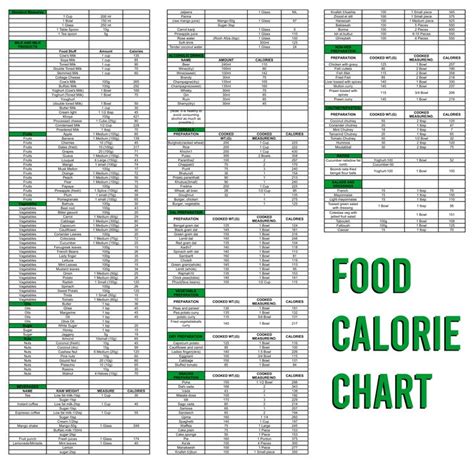 Calorie Chart For Food Printable