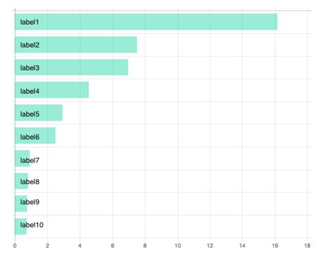 Horizontal bar chart angular - KierahArtiom