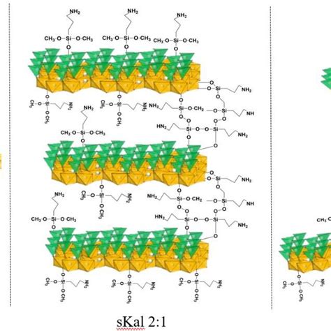 Structure Model Organosilane Functionalization Of Kaolinite Functional