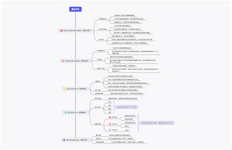 开发流程 Boardmix社区专题