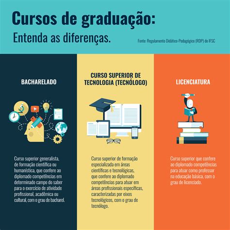 Qual A Diferen A Entre Licenciatura E Bacharelado Vivendobauru Br