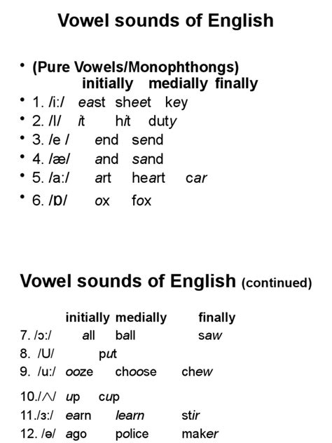 Vowel Sounds Of English Pure Vowelsmonophthongs Initially Medially