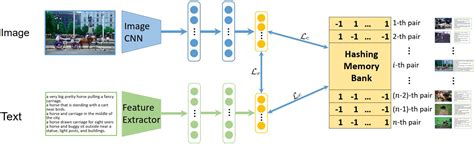 Unsupervised Contrastive Cross Modal Hashing Csdn