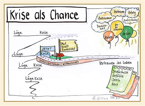 Input Krise Als Chance