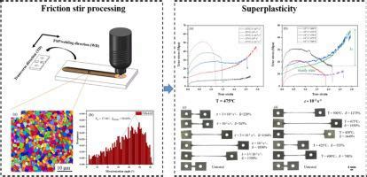 High Strain Rate Superplasticity And Secondary Strain Hardening Of Al