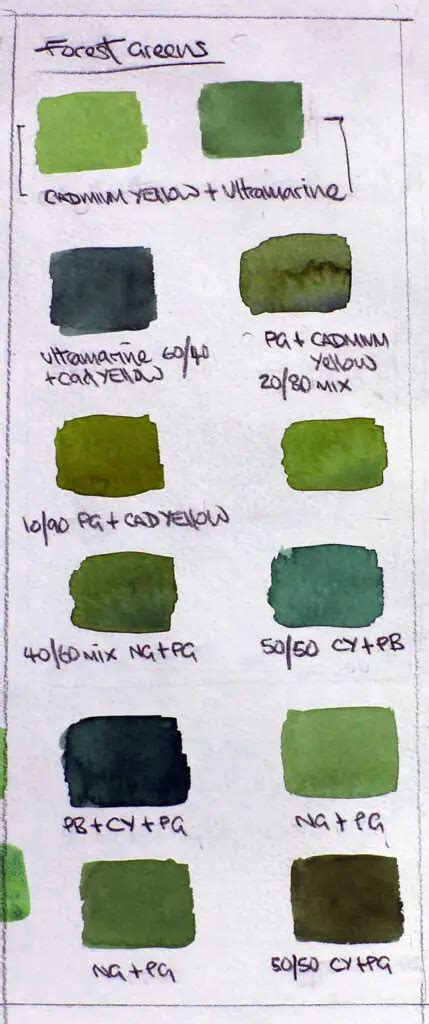 How To Mix Perfect Greens In Watercolor Solving Watercolour