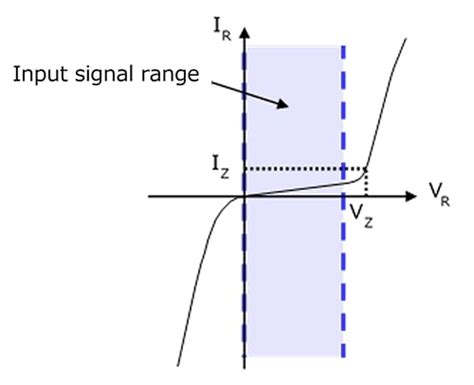 What Is An Esd Protection Diode？ Toshiba Electronic Devices And Storage Corporation Asia English