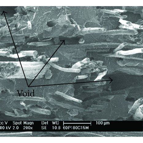 SEM Micrographs Of Impact Fracture Surface Of 40 A 50 B And 60