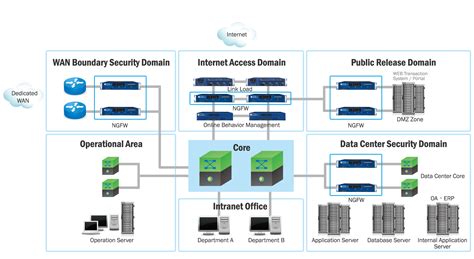 Next Generation Firewalls Ngfw Advantech