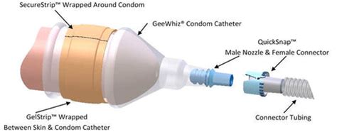 Condom Catheter Starter Kit for unknown catheter sizes – GeeWhiz Condom ...