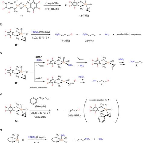 Plausible Catalytic Cycle For The Rh Catalysed Hydrosilylation Of Allyl