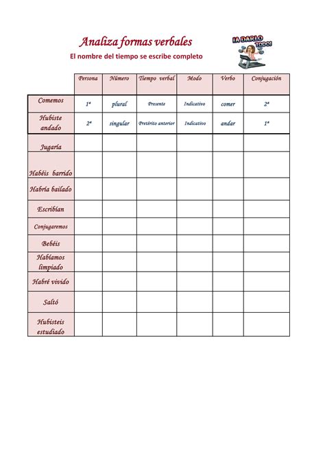 Análisis formas verbales Actividades