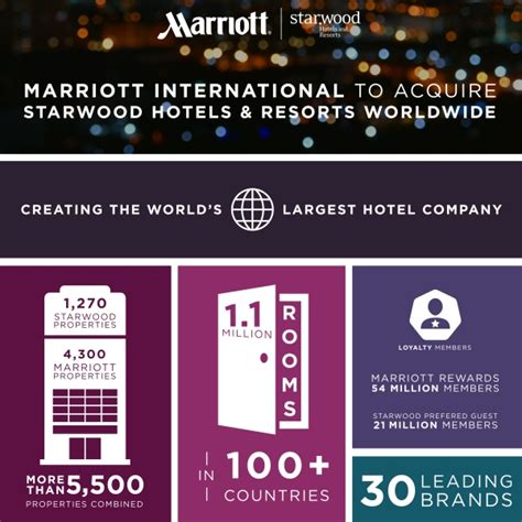 Marriott International Acquisisce Starwood Hotels And Resorts Worldwide