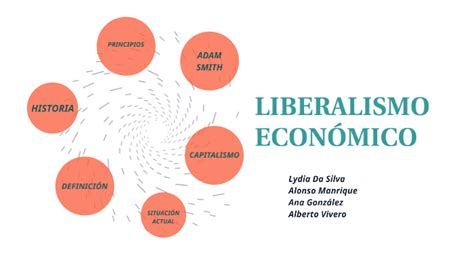 Liberalismo economico by LYDIA DA SILVA JIMÉNEZ on Prezi