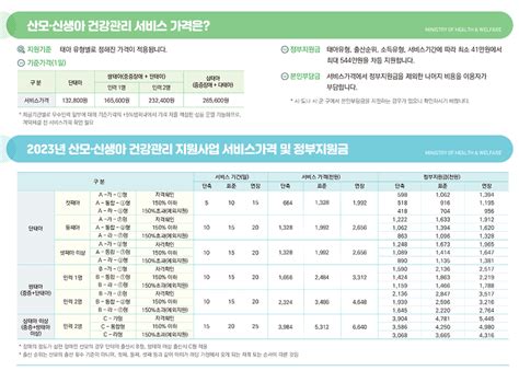 2023 산후도우미 정부지원 지원대상 지원금 신청방법