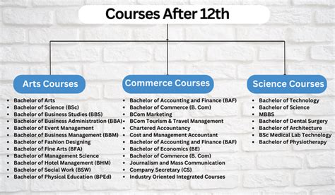 Courses After 12th List Science Commerce Arts Admission